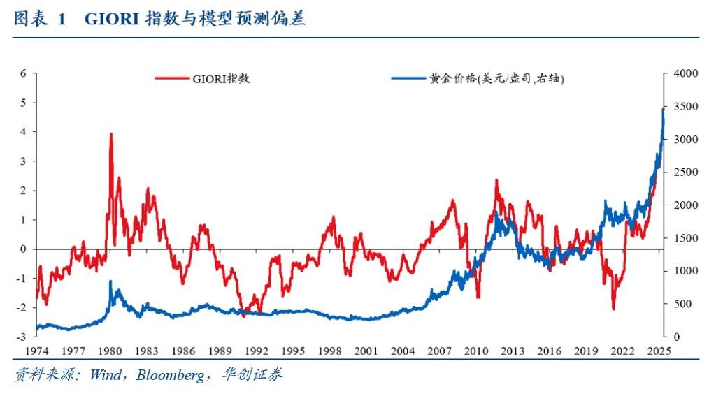 张瑜：在新秩序明朗前，仍战略看多黄金