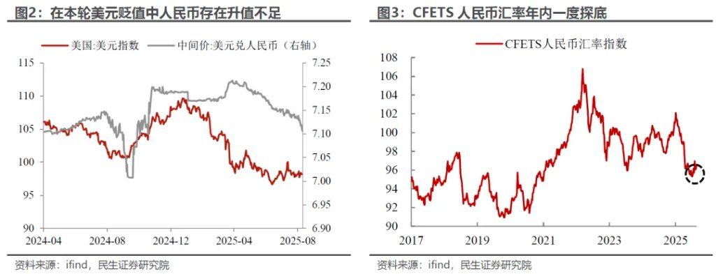 人民币加速升值：悬念与影响 - 图片2