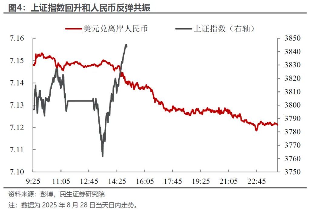 人民币加速升值：悬念与影响 - 图片3