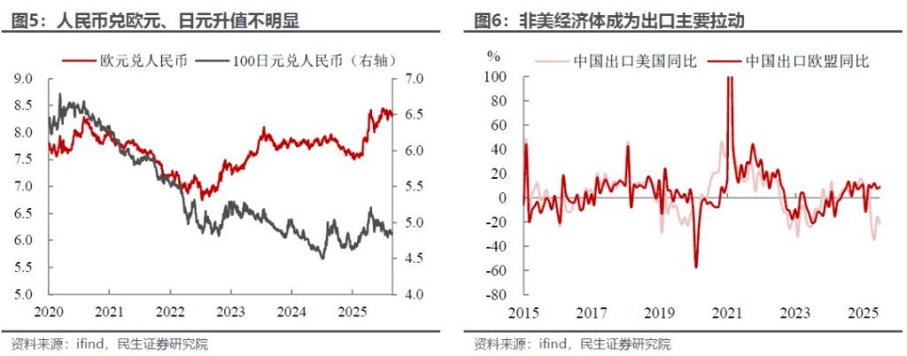 人民币加速升值：悬念与影响 - 图片4