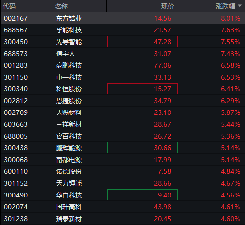 沪指跌近1%，科创50跌超2%，AI硬件股集体下跌、寒武纪跌超7%，国债上涨	，商品下跌 - 图片10