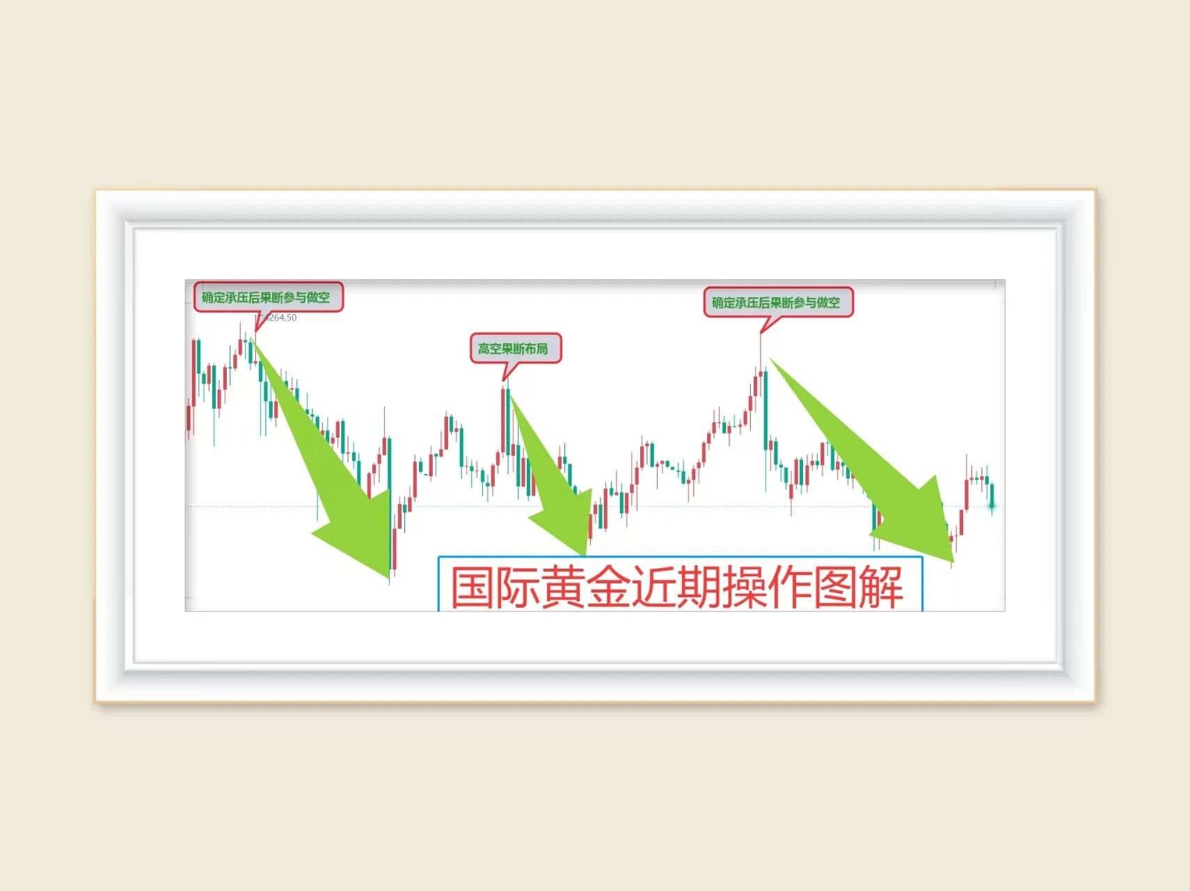 曾金策12月11日：洞察黄金市场命脉	，掌握黄金行情走势策略，未来金价行情走势涨跌分析黄金走势分析策略