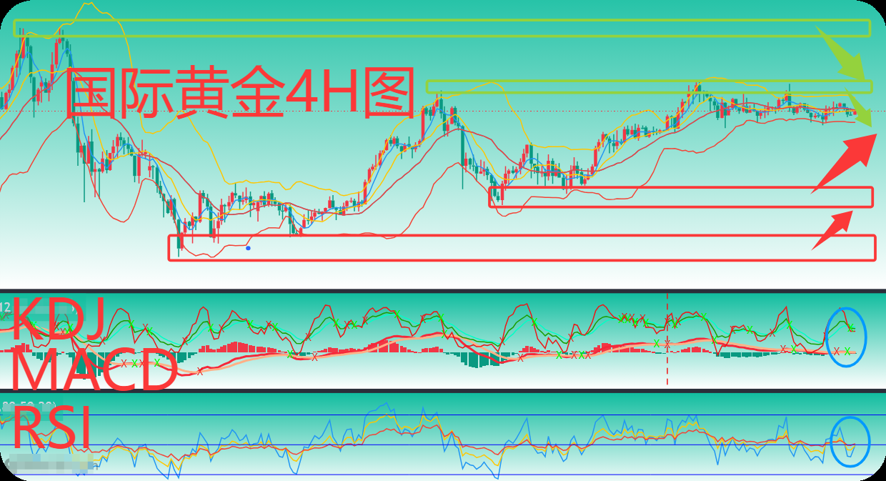 曾金策12月11日：洞察黄金市场命脉，掌握黄金行情走势策略，未来金价行情走势涨跌分析黄金走势分析策略