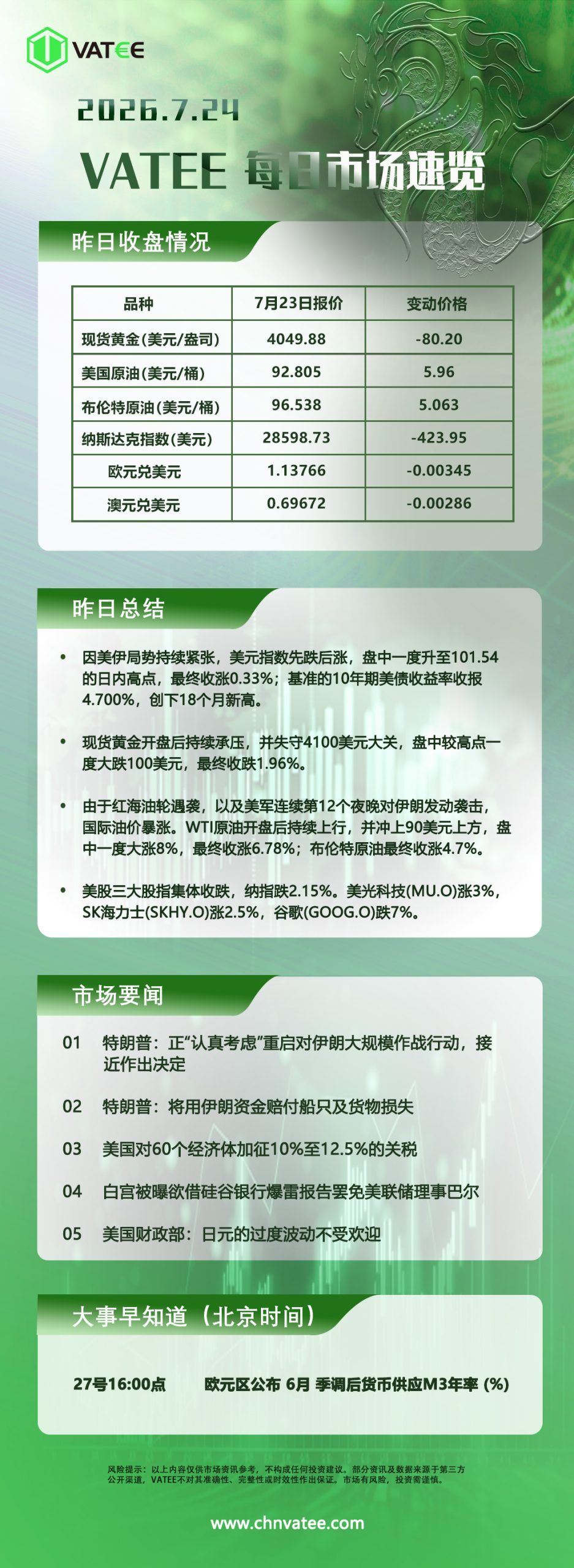 交易熵 Vision Trade 2026.07.24 Vatee每日市场速览
